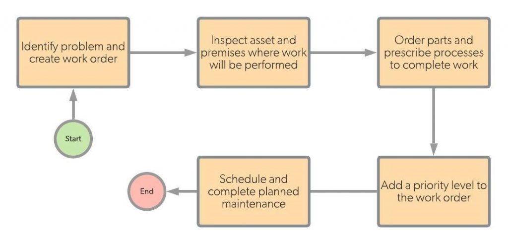 what-is-planned-maintenance-and-why-is-it-important